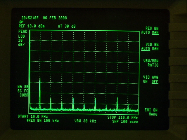 Harmonic Spectrum Plot